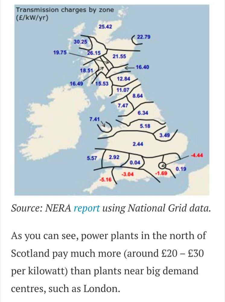 Electricity transmission charges UK
