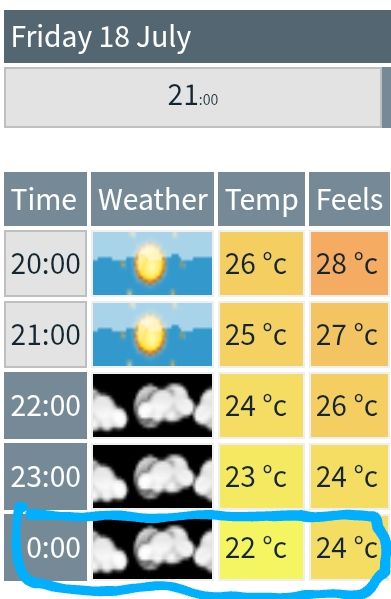 Hot night in London 