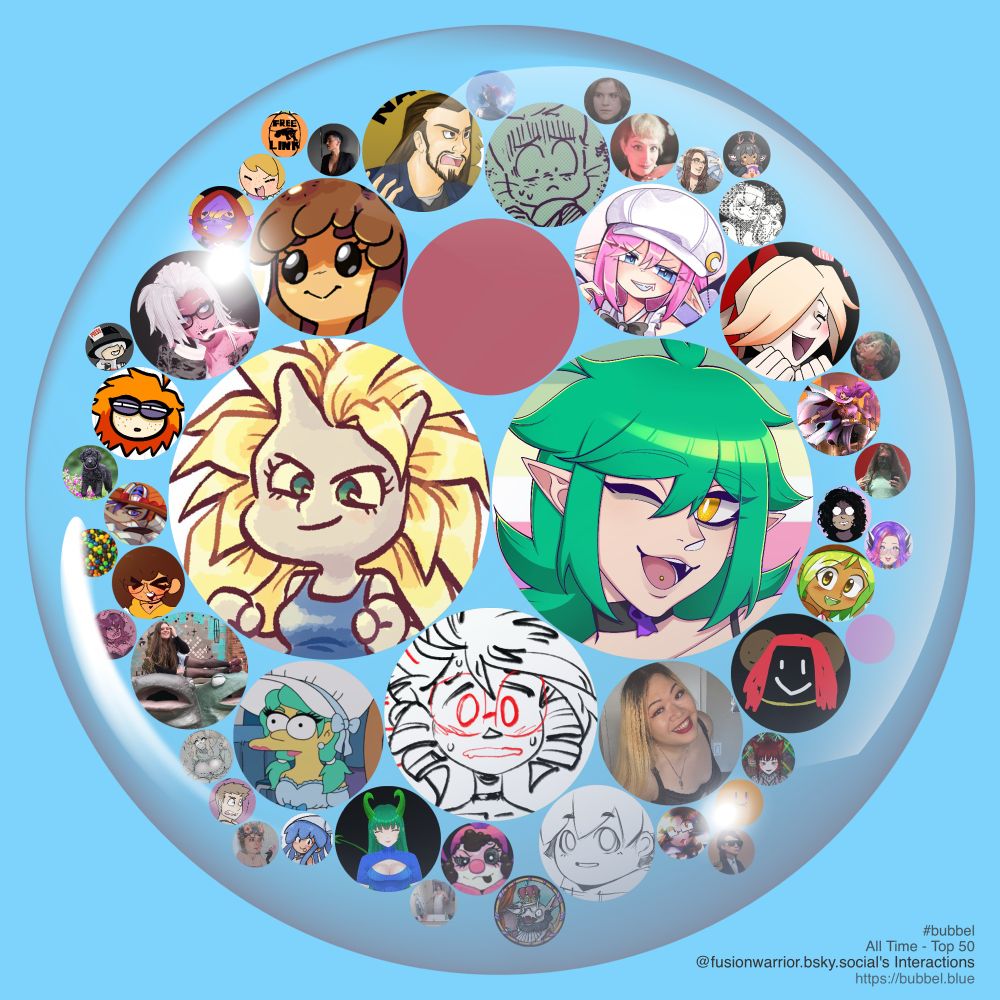 A bubble on a blue background containing a circular avatar of @fusionwarrior.bsky.social in the middle, then arranged around @fusionwarrior.bsky.social more circular avatars of people who @fusionwarrior.bsky.social interacts with. The size of the circlular avatars are getting smaller as you move around and outwards representing less and less interaction. Avatars in order from most interaction to least interaction include @rekawaii.gay, @jaqqqln.gay, @undefined, @imdizzybelle.bsky.social, @proloe.gay, @magsvisaggio.com, @needstobebred.live, @greatmothsucks.bsky.social, @belladonna.teamataxen.com, @taeshi.bcb.cat, @radiodeadair.com, @koffy.bsky.social, @junoryleejournalism.com, @naolindavis.art, @thejadeddemoness.bsky.social, @jlumalee.bsky.social, @mizokaya.stream, @kapus.bsky.social, @puppysnackz.bsky.social, @spinspinspinning.bsky.social, @imperor.bsky.social, @trans.bsky.social, @candycornstudios.bsky.social, @pennylarvanna.bsky.social, @artsylizzer.bsky.social, @nalemart.bsky.social, @sarah.transsexual.gay, @buppy.kindboys.online, @tirusr.bsky.social, @nymonia.bsky.social, @esqueer.net, @victorydrawsstuff.bsky.social, @mcsquiddies.serball.net, @literallyjustadog.online, @quokkae.bsky.social, @undefined, @coyotegirl.online, @praxisandtheory.bsky.social, @nycscribbler.bsky.social, @katie.bzky.team, @pairofclaws.bsky.social, @feenavan2099.bsky.social, @kreep.gay, @nocontextraocow.bsky.social, @tinsin.party, @garaktailor.com, @findchaos.bsky.social, @wittywebhandle.bsky.social, @cockremover.bsky.social, @shelleybwoke.bsky.social. A credit at the bottom right reads #bubbel All Time - Top 50 @fusionwarrior.bsky.social's Interactions https://bubbel.blue