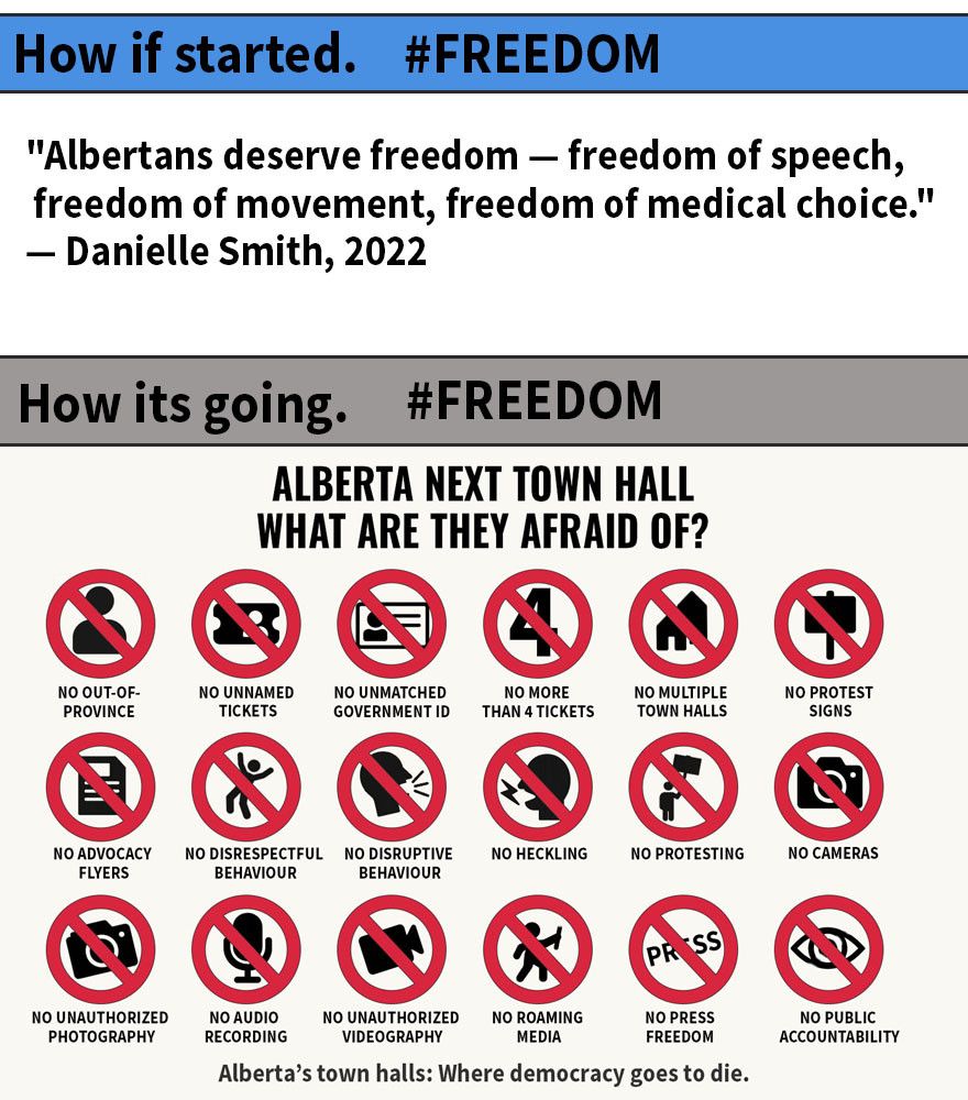 Split-panel meme comparing Danielle Smith’s past statements on freedom with the strict rules of her Alberta town halls. The top half reads “How it started. #FREEDOM” on a blue banner, quoting Smith in 2022: “Albertans deserve freedom — freedom of speech, freedom of movement, freedom of medical choice.” The bottom half says “How it's going. #FREEDOM” on a gray banner, followed by a graphic listing 18 prohibitions at Alberta’s town halls — including bans on protest signs, recording, media, multiple tickets, and out-of-province attendees. Caption at bottom: “Alberta’s town halls: Where democracy goes to die.”