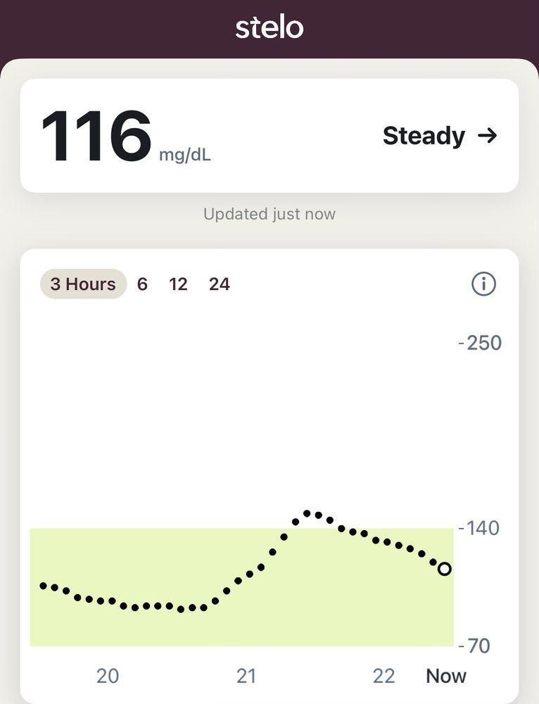 Screenshot from my Stelo app showing the damage a single Trader Joe’s dark chocolate dipped peppermint Joe-Joe can do to your glucose levels 