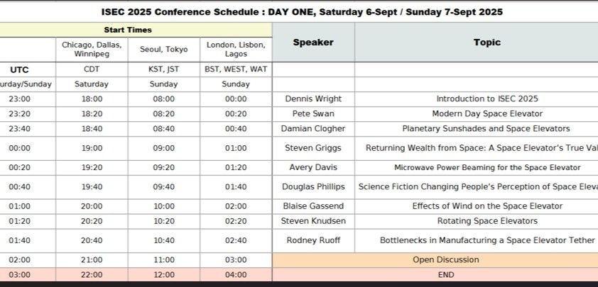 Schedule of conference, Day 1