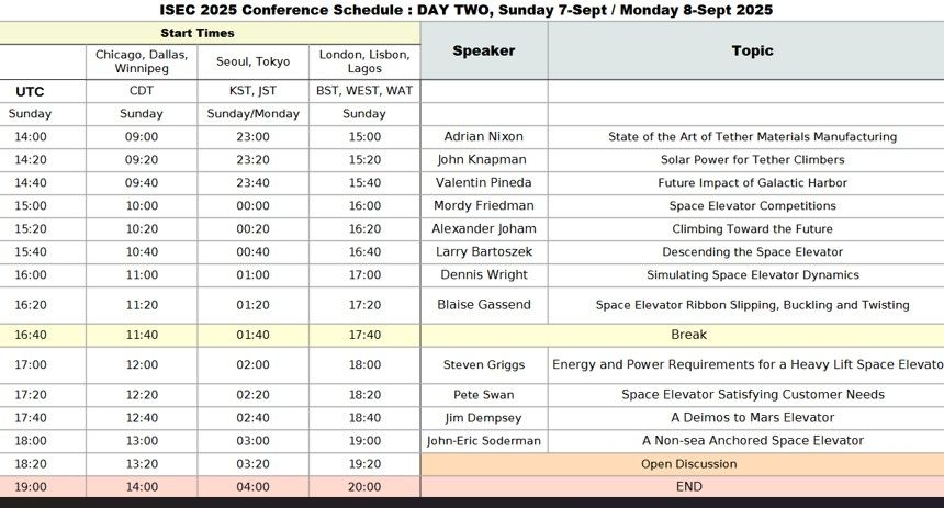 Schedule of conference, Day 2