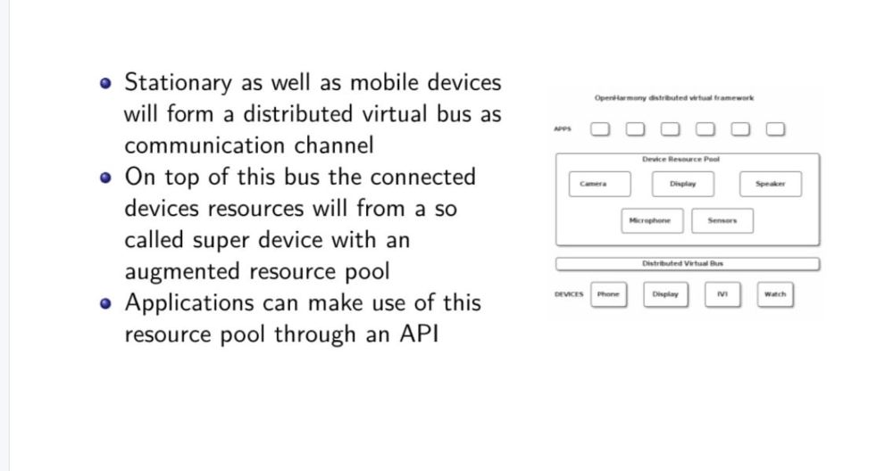 Why OpenHarmony don't have a traditional dedicated hypervisor or virtualisation framework API like Android, iOS & Windows etc.?