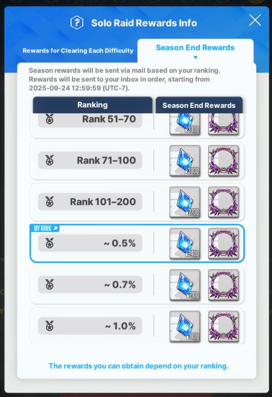 Somehow this dumb bitch here is going to get silly rewards for doing badly on solo raid?