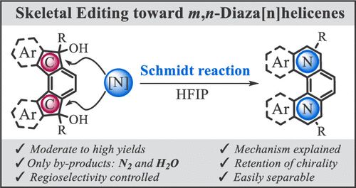 Graphical abstract of the original paper. Source: original paper