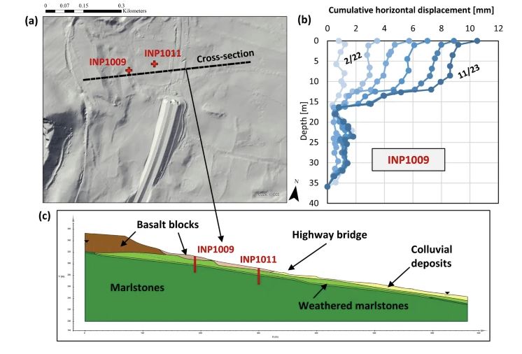 Source: Figure from the orginal study