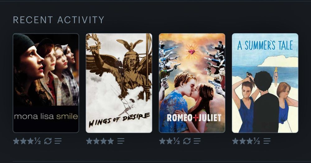 A graphic showing my last four logged films on Letterboxd (from most recent to least recent):  Mona Lisa Smile (3.5 stars; Wings of Desire (4 stars); Romeo + Juliet (2.5 stars); A Summer’s Tale (3.5 stars)