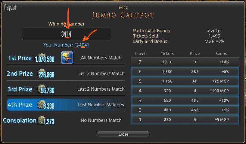Results for Jumbo Cactpot drawing #622.
Largo had a ticket with number 3404.
The winning number was 3414.
One digit off, by one.
This is at least the third time this has happened.