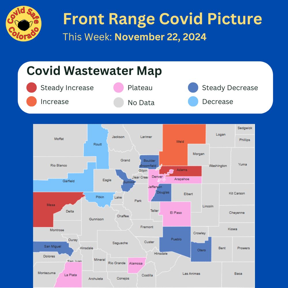 A map of the counties of Colorado, color coded to match wastewater data sites trends. Color coded key indicates that red means steady increase, orange means increase, pink means plateau, light blue means decrease, dark blue means steady decrease, and grey means there is no data available. 
