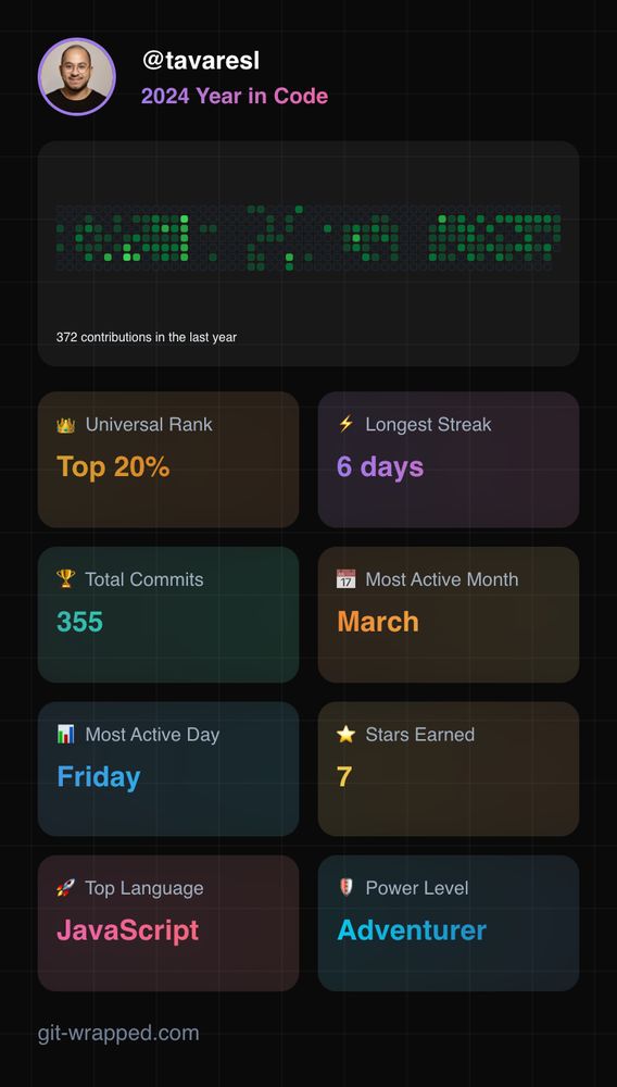 Summary of Lucas' activity on GitHub during 2024. It shows his profile picture and his handle (@tavaresl), followed by some metrics: he had 372 contributions this year; he was in the top 20% on universal rank' his longest streak was 6 consecutive days; he committed 355 times; his most active month was March; his most active day the week was Friday; he earned a total of 7 stars; his top language was JavaScript; and his power level was Adventurer.