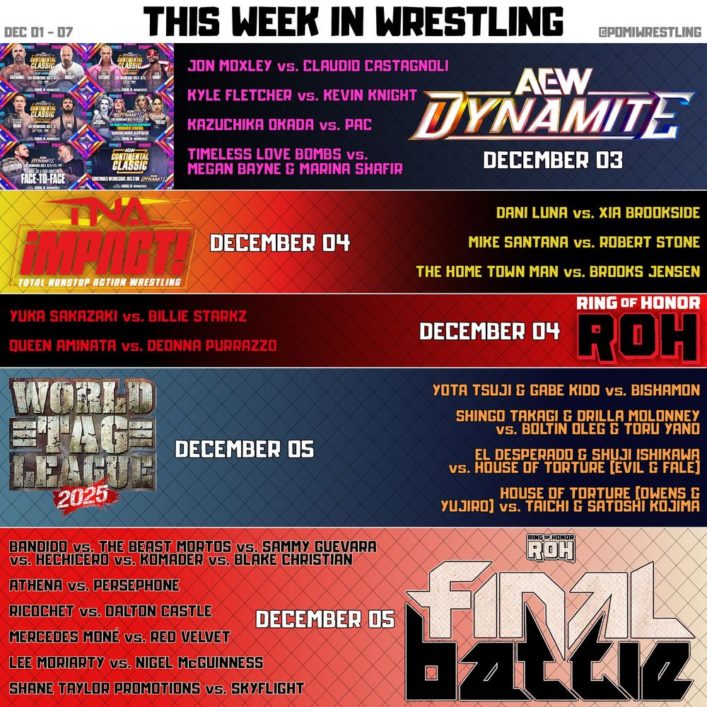 THIS WEEK IN WRESTLING
AEW Dynamite
☑️Jon Moxley vs Claudio Castagnoli
☑️Kyle Fletcher vs Kevin Knight
☑️Kazuchika Okada vs PAC
☑️Timeless Love Bombs vs Megan Bayne & Marina Shafir
TNA Impact
☑️Dani Luna vs Xia Brookside
☑️Mike Santana vs Robert Stone
☑️The Home Town Man vs Brooks Jensen
ROH Honor Club TV
☑️Yuka Sakazaki vs Billie Starkz
☑️Queen Aminata vs Deonna Purrazzo
NJPW World Tag League
☑️Yota Tsuji & Gabe Kidd vs Bishamon
☑️Shingo Takagi & Drilla Moloney vs Boltin Oleg & Toru Yano
☑️El Desperado & Shuji Ishikawa vs House of Torture (EVIL & Fale)
☑️House of Torture (Owens & Yujiro) vs Taichi & Satoshi Kojima
ROH Final Battle
☑️Bandido vs The Beast Mortos vs Sammy Guevara vs Hechicero vs Komander vs Blake Christian
☑️Athena vs Persephone
☑️Ricochet vs Dalton Castle
☑️Mercedes Moné vs Red Velvet
☑️Lee Moriarty vs Nigel McGuinness
☑️Shane Taylor Promotions vs SkyFlight
#WWERAW #WWENXT #SmackDown #AEWDynamite #AEWRampage #TNAImpact #NJPWStrong #WWE #AEW #NJPW #GCW #ROH #HonorClub #AEWCollision #NJWTL #TNAFinalResolution #ROHFinalBattle #GCWSay #GCWHighest #WWEDeadline #WrestleSky