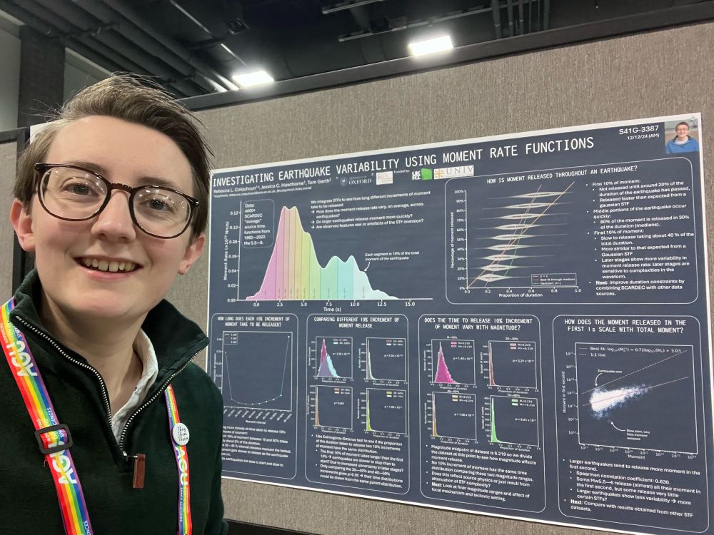 A selfie of Rebecca in front of their poster. The poster has a dark blue background with white text and rainbow coloured histograms and other graphs. Rebecca is a white person with short brown hair and glasses and they are wearing a green quarter zip and rainbow lanyard. 