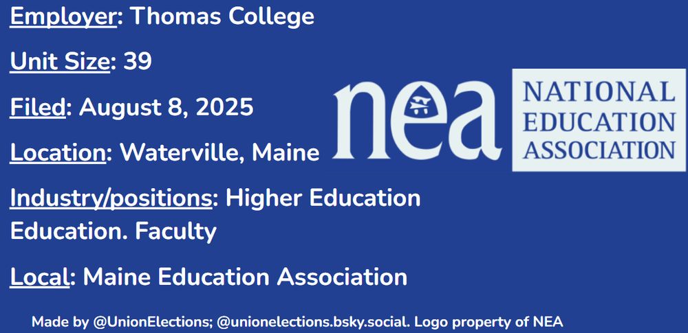 Pictured is a field of blue with text and a picture.  The text is on the left side and reads "Employer: Thomas College; Unit Size: 39; Filed: August 8, 2025; Location: Waterville, Maine; Industry/positions: Higher Education. Faculty; Local: Maine Education Association." On the bottom there is text that reads "Made by @UnionsElections; @unionelections.bsky.social. Logo property of NEA." On the right side is the logo of NEA.