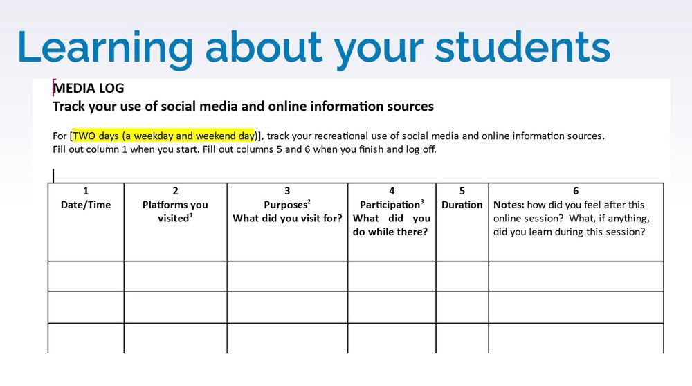 Learning about your students is the slide title. With a Picture of a tracking tool where students can record social media they visit, what they do there, how they felt, what, if anything, they learned. 