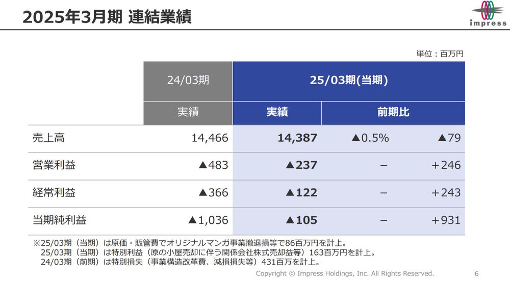 インプレスHD、上場廃止へ　創業者・塚本氏による株式併合で