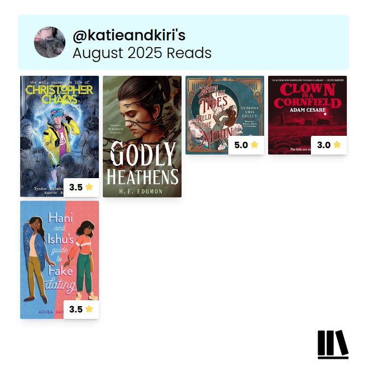 Read books in August were Christopher Chaos rated 3.5 stars, Godly Heathens not rated, When the Tides Held the Moon audiobook rated 5 stars, Clown in a Cornfield audiobook rated 3.5 stars, and Hank and Ishu’s guide to dating rated 3.5 stars. 