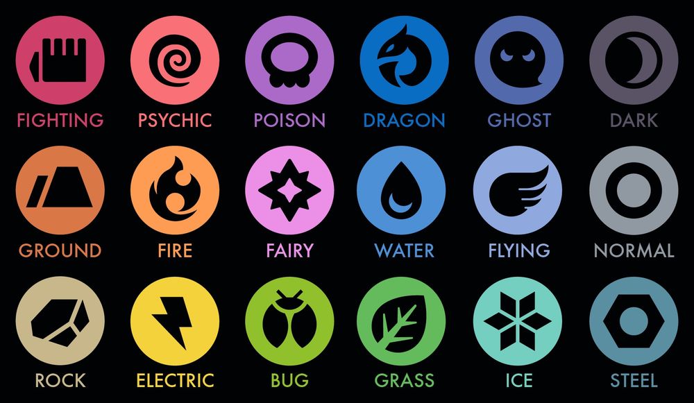 Pokemon type chart 