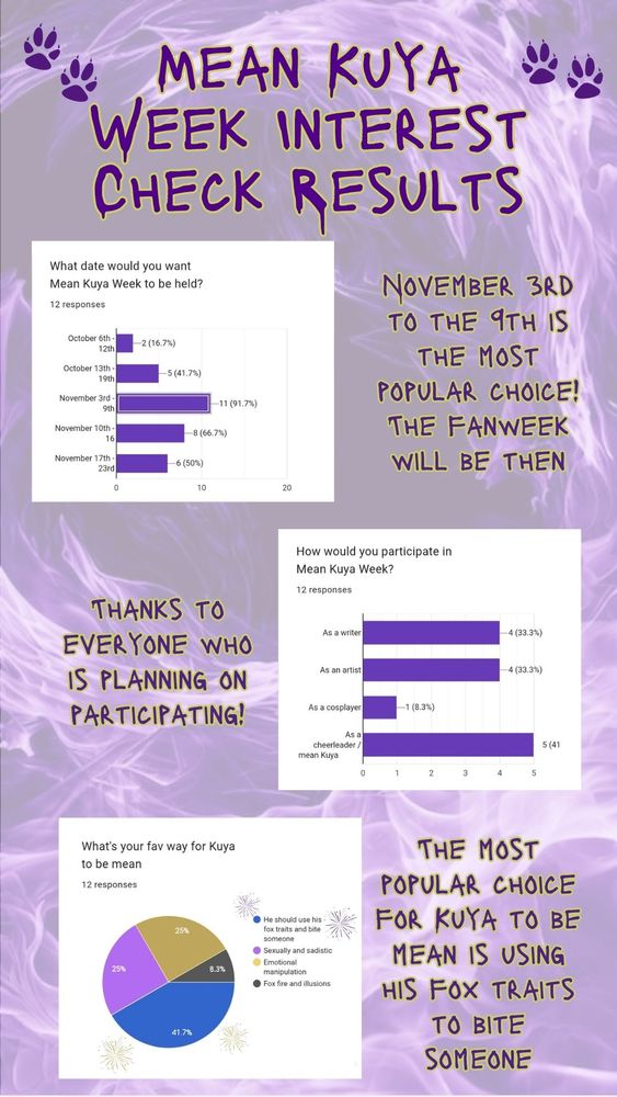 Mean Kuya Week Interest Check Results


November 3rd to the 9th is the most popular choice!
The fanweek will be then

The most popular choice for Kuya to be mean is using his fox traits to bite someone


Thanks to everyone who is planning on participating