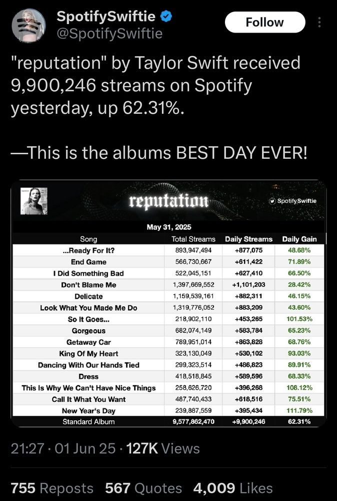 Rep spotify