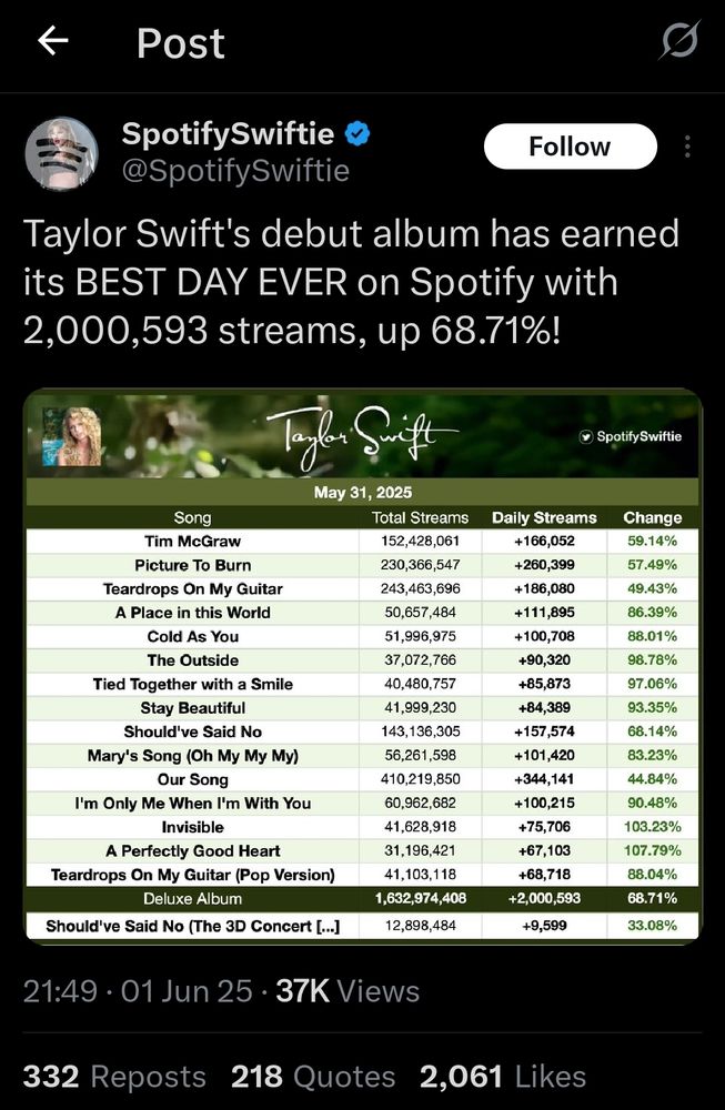 Taylor swift spotify