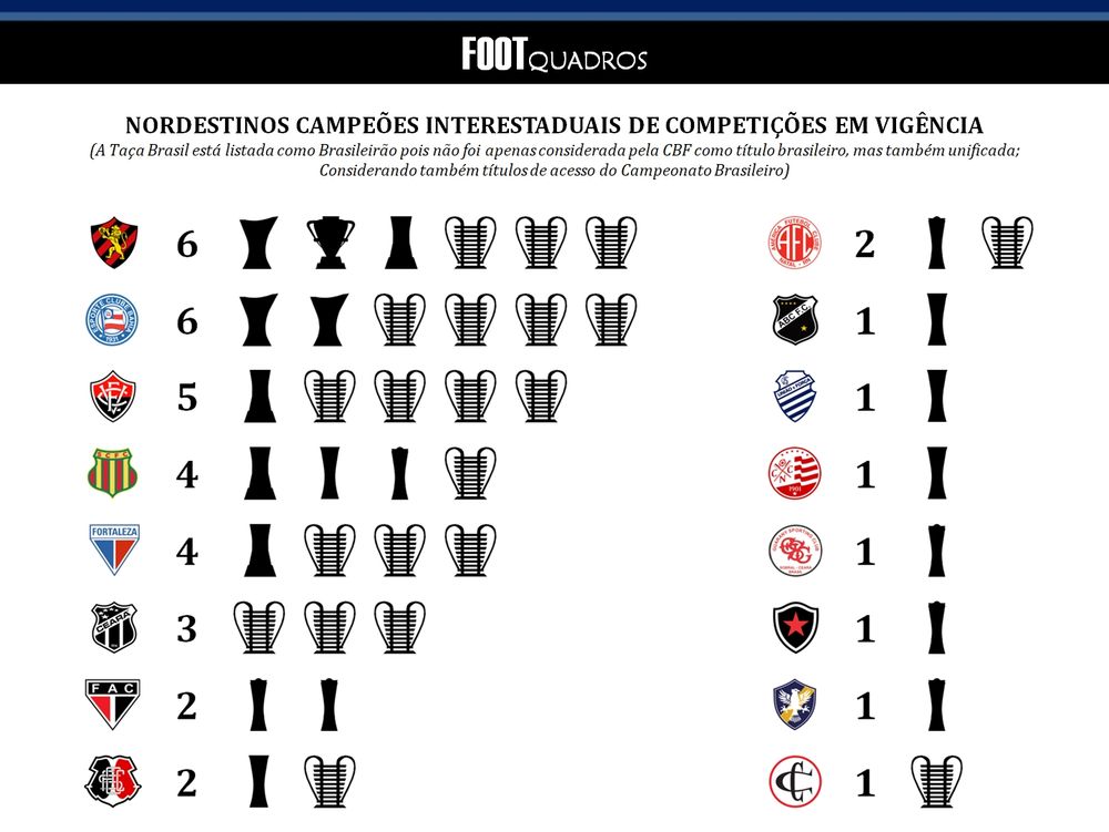 Imagem contém figuras pertencentes ao acervo da Wikipédia. Detalhamento dos créditos no blog do Foot Quadros.