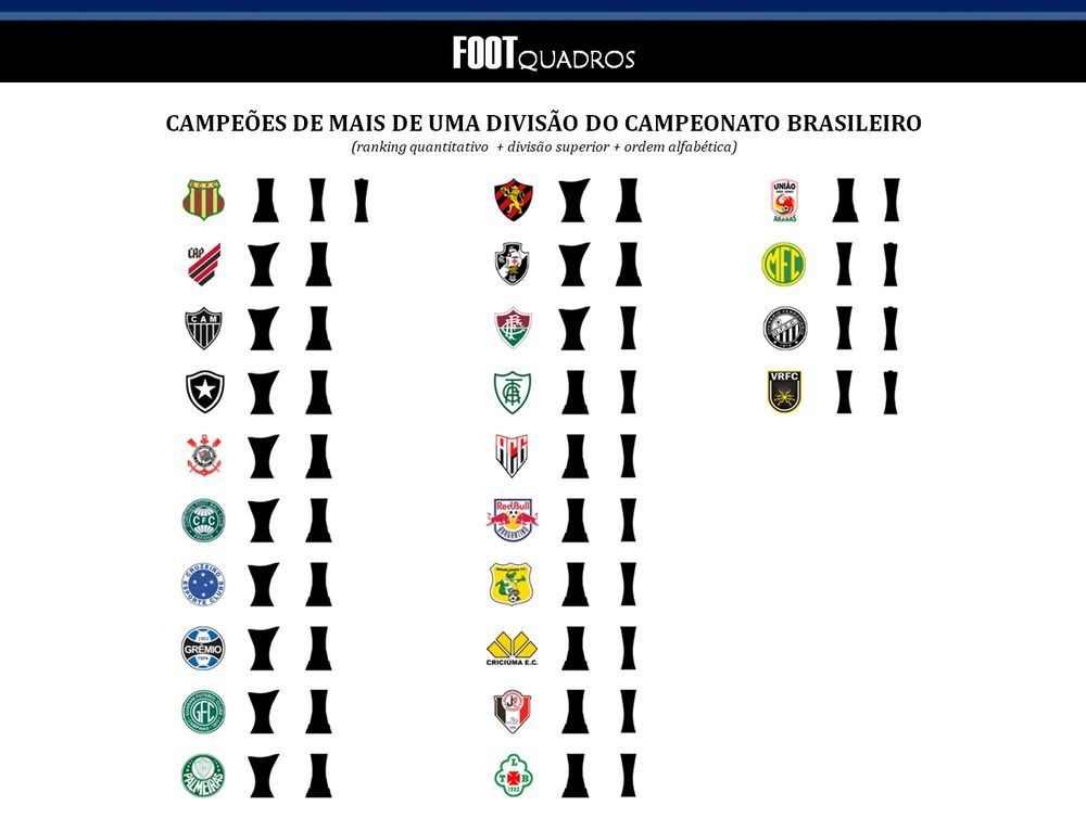 Imagem contém figuras pertencentes ao acervo da Wikipédia. Detalhamento dos créditos no blog do Foot Quadros.