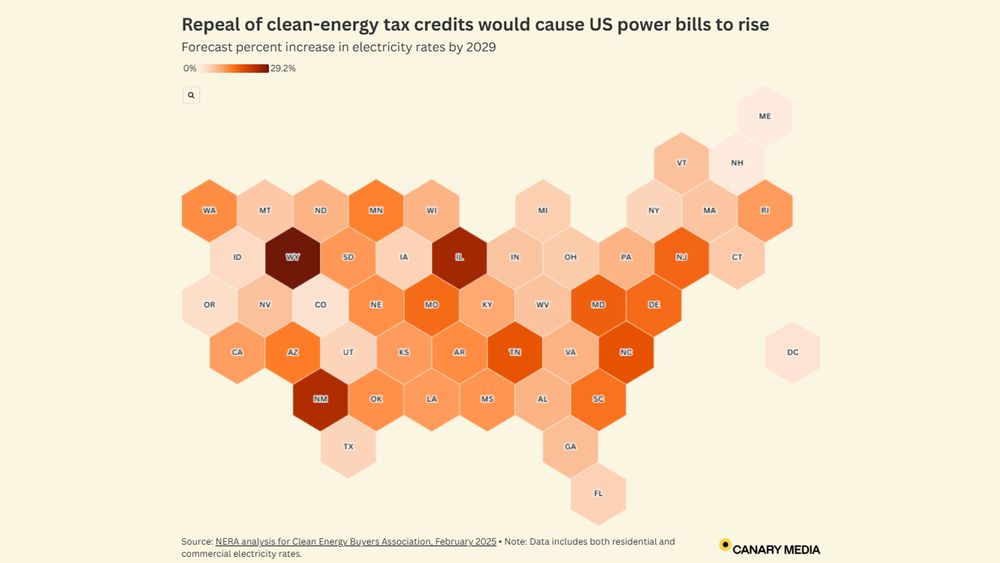 MAP: Repeal of clean energy tax credits would cause US power bills to rise
