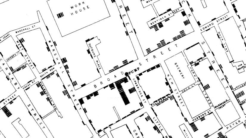 John Snow's 1854 cholera map.
