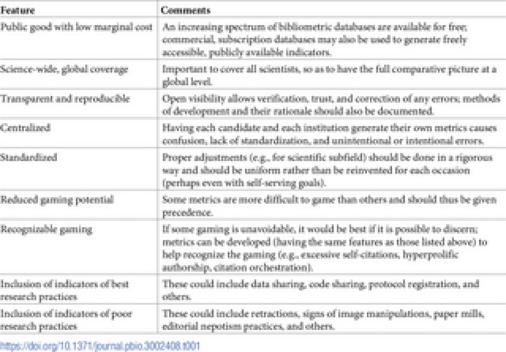 In defense of quantitative metrics in researcher assessments