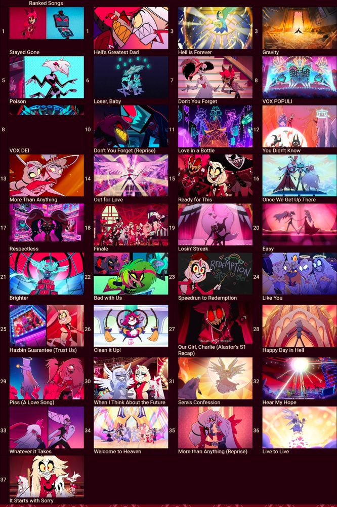 Hazbin Hotel songs ordered by the sorter. 

Ranked Songs

1. Stayed Gone

1. Hell's Greatest Dad

3. Hell is Forever

3. Gravity

5. Poison

6. Loser, Baby

7. Don't You Forget

8. VOX POPULI

8. VOX DEI

10. Don't You Forget (Reprise)

11. Love in a Bottle

12. You Didn't Know

13. More Than Anything

14. Out for Love

15. Ready for This

16. Once We Get Up There

17. Respectless

18. Finale

19. Losin Streak

20. Easy

21. Brighter

22. Bad with Us

23. Speedrun to Redemption

24. Like You

25. Hazbin Guarantee (Trust Us)

26. Clean it Up!

27. Our Girl, Charlie (Alastor's S1 Recap)

28. Happy Day in Hell

29. Piss (A Love Song)

30. When I Think About the Future

31. Sera's Confession

32. Hear My Hope

33. Whatever it Takes

34. Welcome to Heaven

35. More than Anything (Reprise)

36. Live to Live

37. It Starts with Sorry