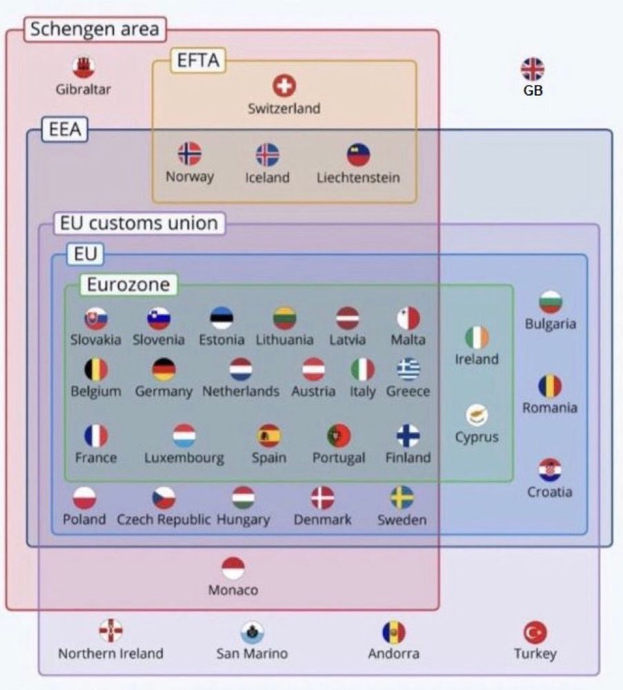 A diagram showing the various political & financial arrangements of Europe, with various countries within / outwith the Eurozone, EU, Customs Union, EEA & Shengen Area. And outside absolutely everything is the new post-Brexit UK. Oh, er, great!