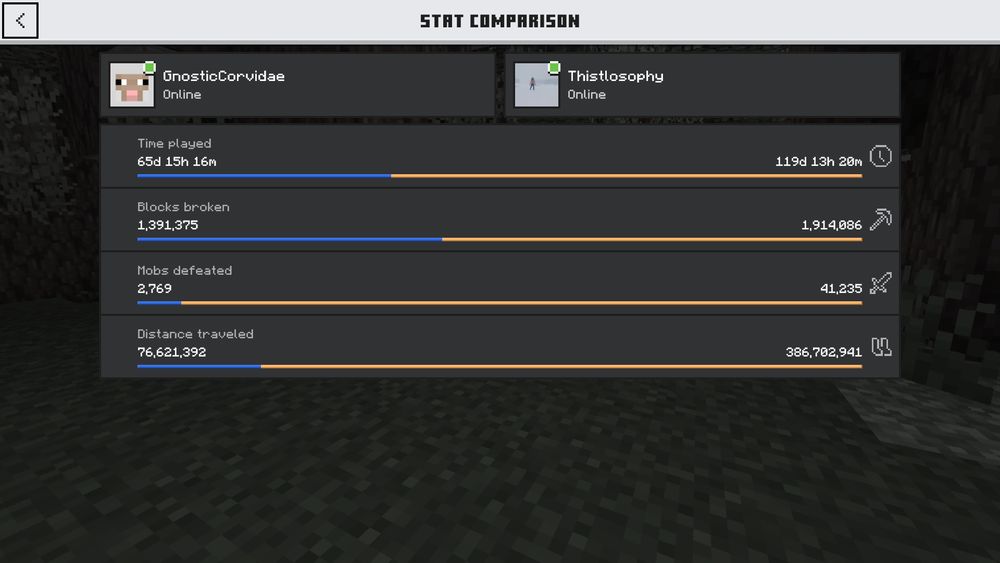 screenshot of minecraft statistics compared between 2 accounts
184+ total days played
3 million+ blocks broken
43k mobs defeated
over 300 million blocks traveled