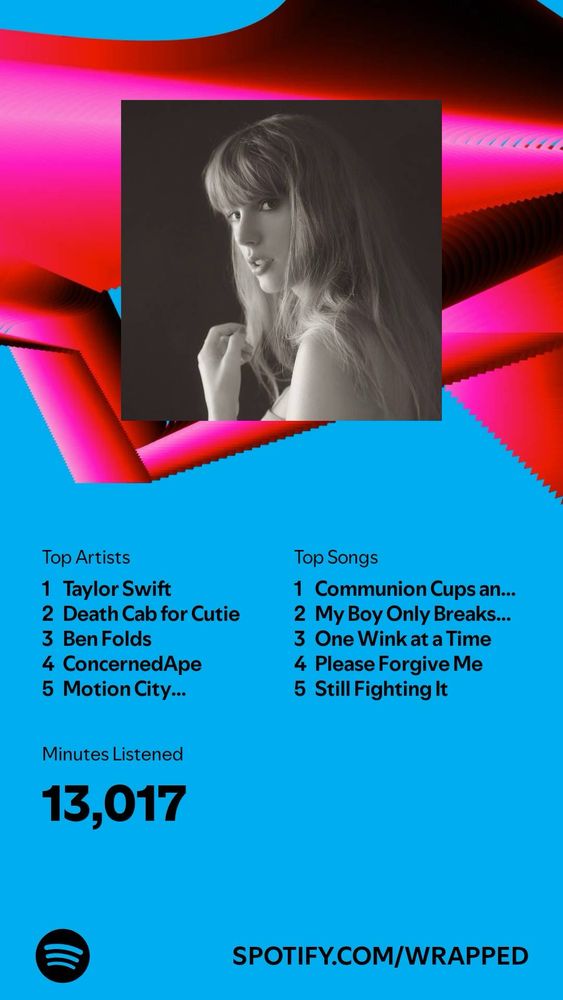 Spotify wrapped 2024, Taylor swift top artist, Communion Cups and someone’s coat by Iron and Wine top song 