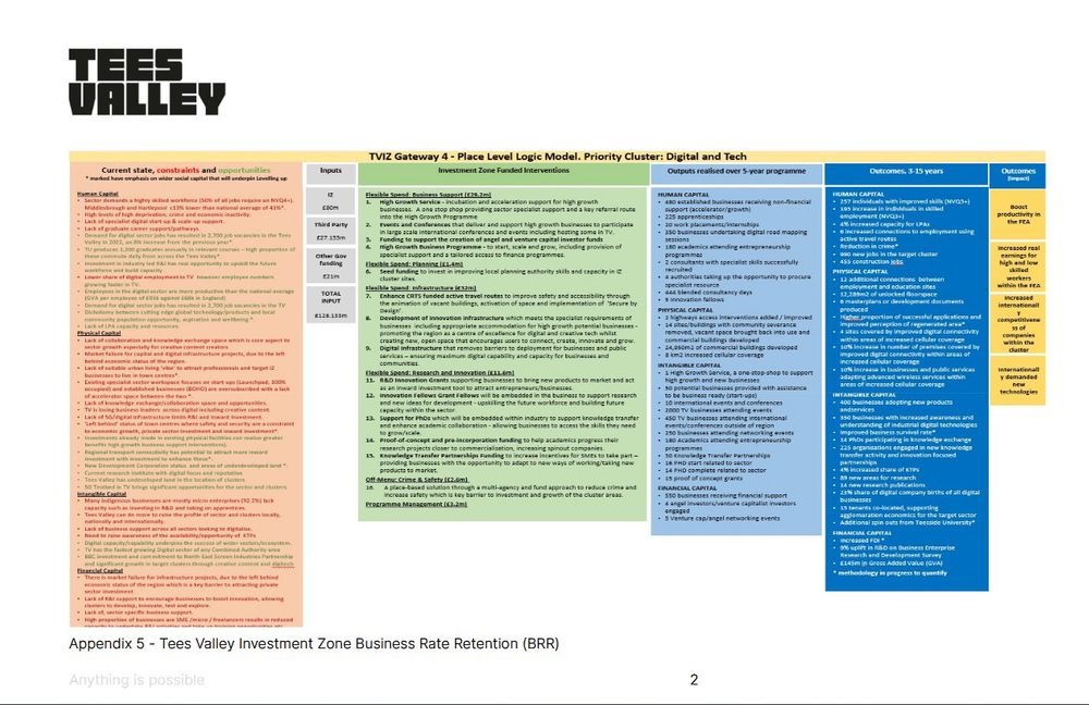 I can’t even tell you what it is because I can’t see it either. There’s some colourful boxes though. Helpful. Not!