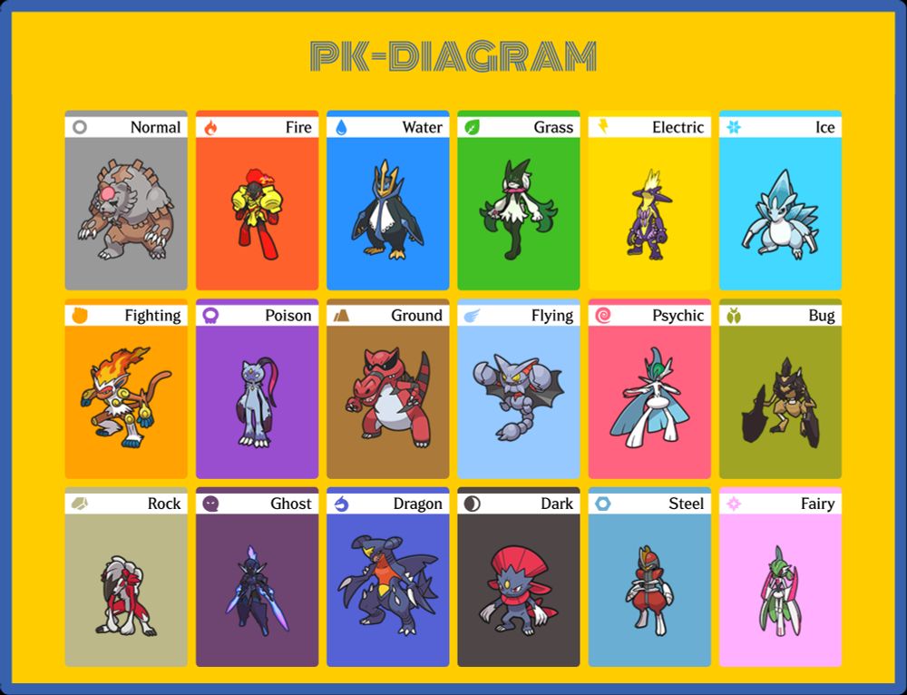 My screenshot of my favorite Pokémon of each type !
8 of them are part of my favorite Shiny Pokémon.