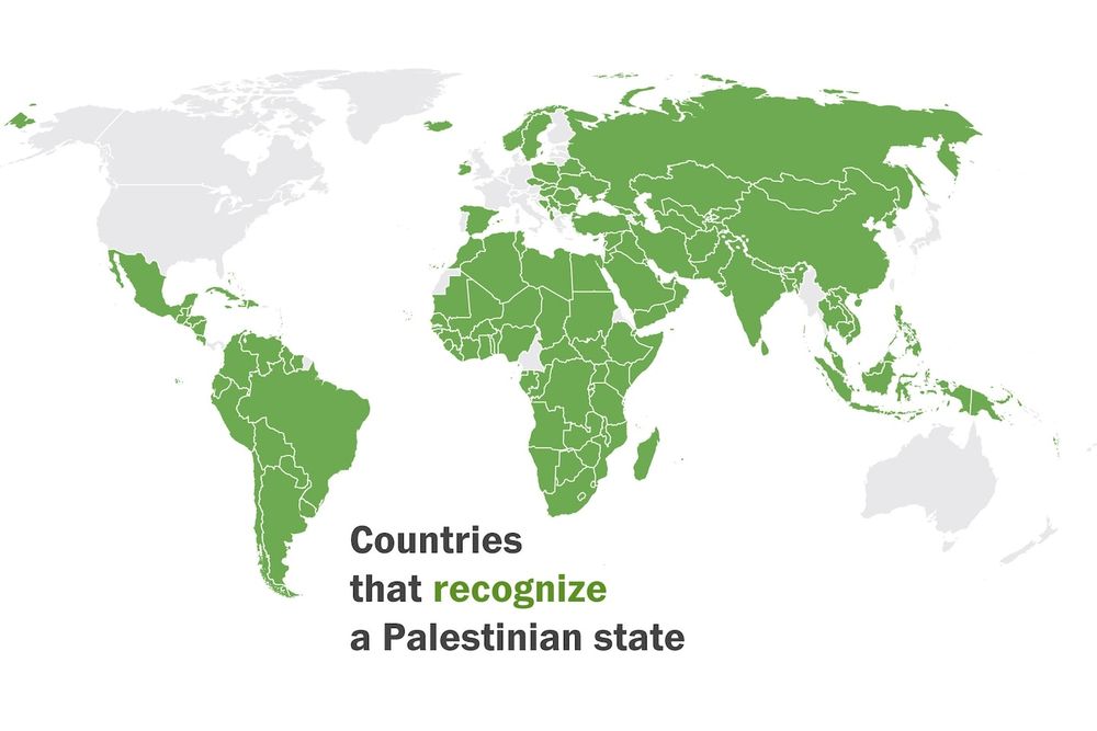 Countries that recognise a Palestinian state