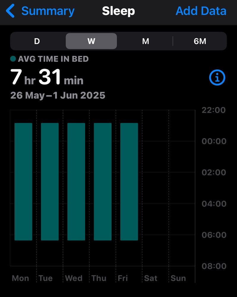 Sleep tracking graph from my iPhone showing I’ve been sleeping 7h 30m every day for the last 5 days.