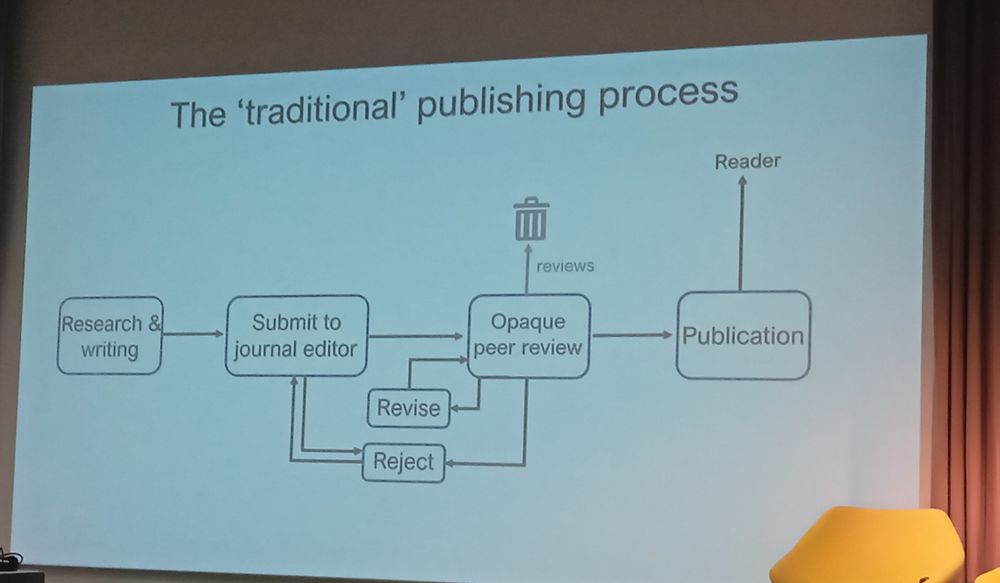 Illustration of the traditional publishing process including an opaque peer review