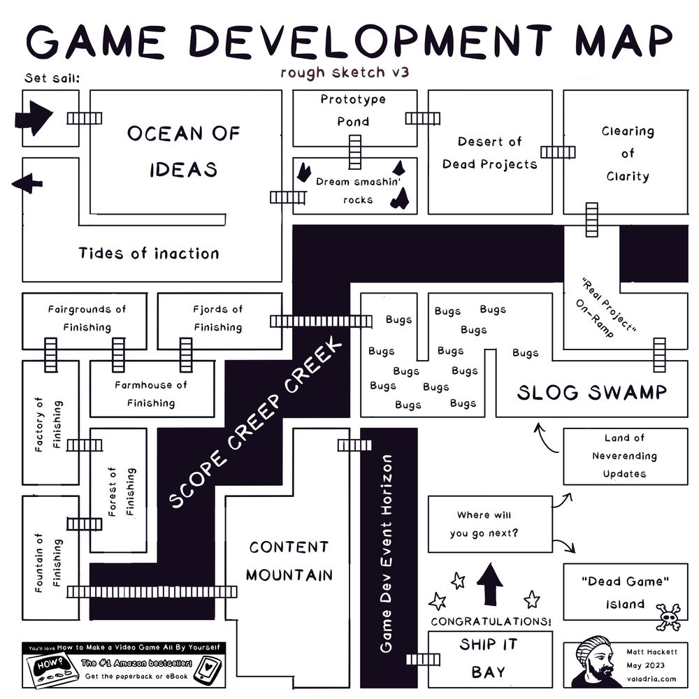 GAME DEVELOPMENT MAP
rough sketch v3
Set sail:
OCEAN OF IDEAS
<- Tides of inaction
Dream smashin' rocks
Prototype Pond
Desert of Dead Projects
Clearing of Clarity
"Real Project" On-Ramp
SLOG SWAMP
Bugs Bugs Bugs Bugs Bugs Bugs Bugs Bugs Bugs Bugs Bugs Bugs Bugs
SCOPE CREEP CREEK
Fjords of finishing
Farmhouse of finishing
Fairgrounds of finishing
Factory of finishing
Forest of finishing
Fountain of finishing
CONTENT MOUNTAIN
Game Dev Event Horizon
SHIP IT BAY
CONGRATULATIONS!
Where will you go next?
Land of Neverending Updates (GOTO SLOG SWAMP)
or
"Dead Game" Island
From Matt Hackett, author of How to Make a Video Game All By Yourself
May 2023
valadria.com