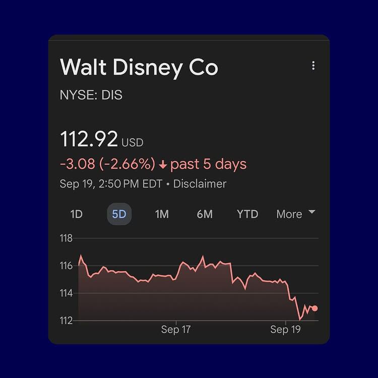The free market speaking but will Disney listen?