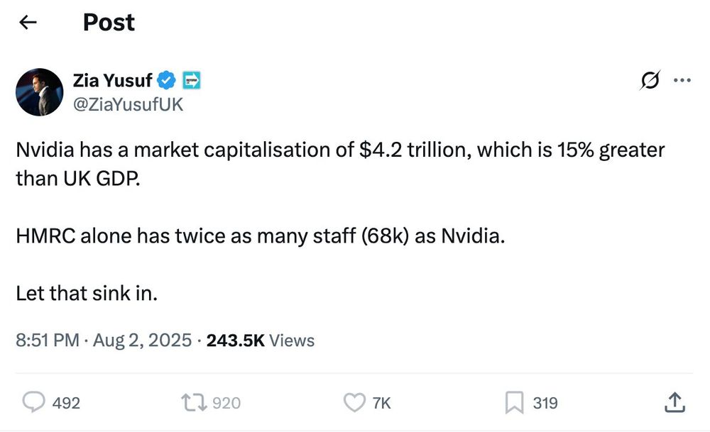 Nvidia has a market capitalisation of $4.2 trillion, which is 15% greater than UK GDP.

HMRC alone has twice as many staff (68k) as Nvidia.

Let that sink in.