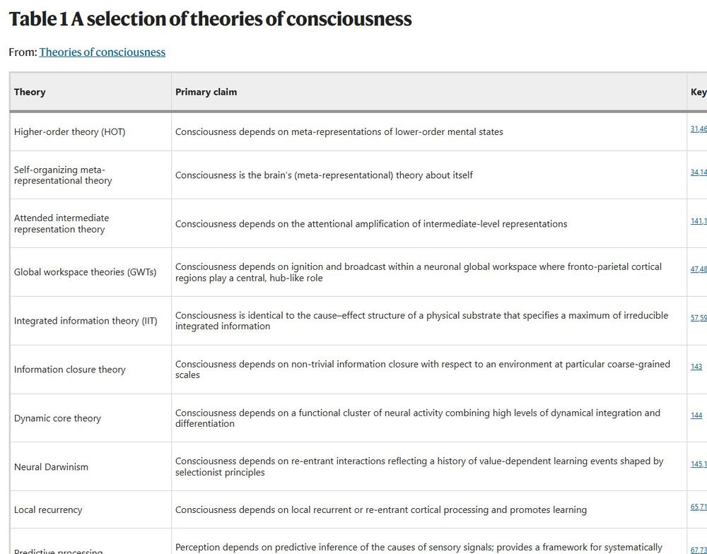 Part of a table listing theories of consciousness, from Seth and Bayne 2022