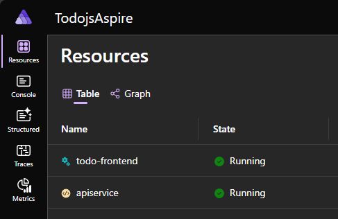 Building a Full-Stack App with React and Aspire: A Step-by-Step Guide - .NET Blog