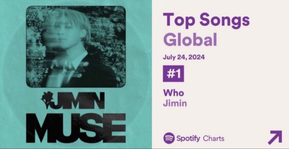 Jimin's who is the #1 Spotify daily top global song for the 2nd day
