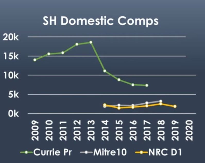 Graph shows average matchday crowds for rugby