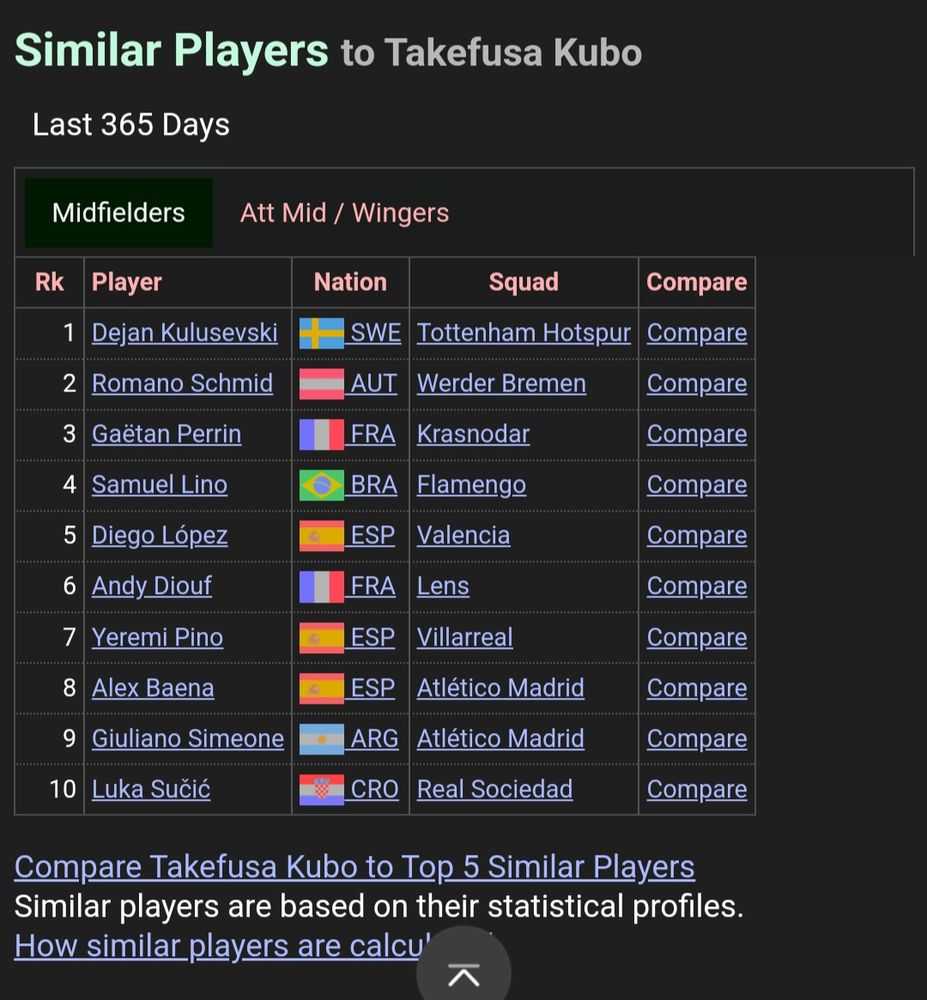 Kubo similar players FBRef