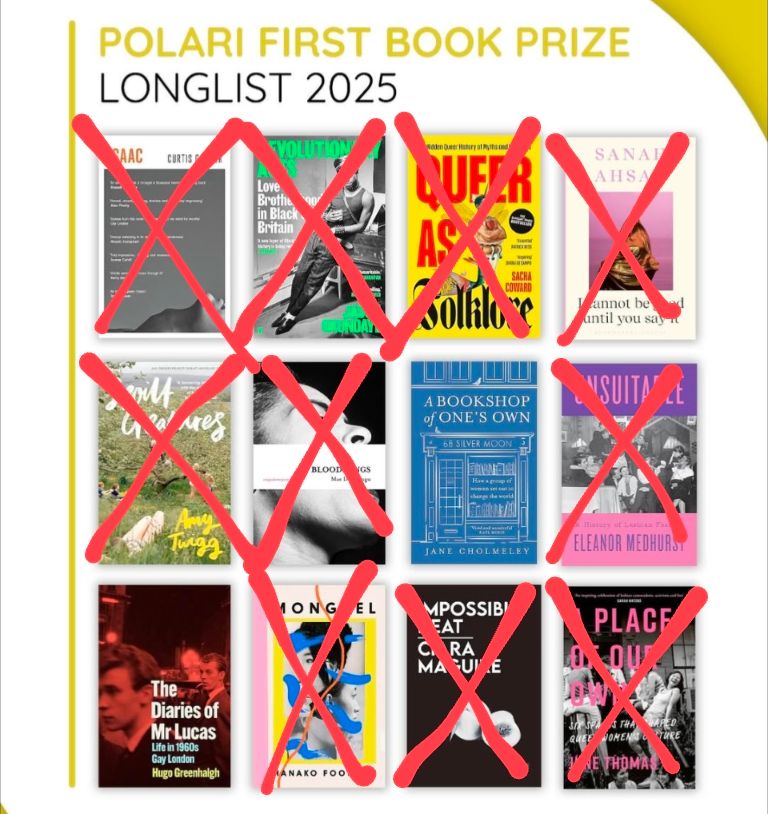 The first book Longlist for the Polari prize with books by Curtis Garner
Jason Okundaye
Sacha Coward
Sanah Ahsan
Amy Twigg
Mae Diansangu
Eleanor Medhurst
Hanako Footman
Ciara Maguire
June Thomas
Crossed out to show they've withdrawn 