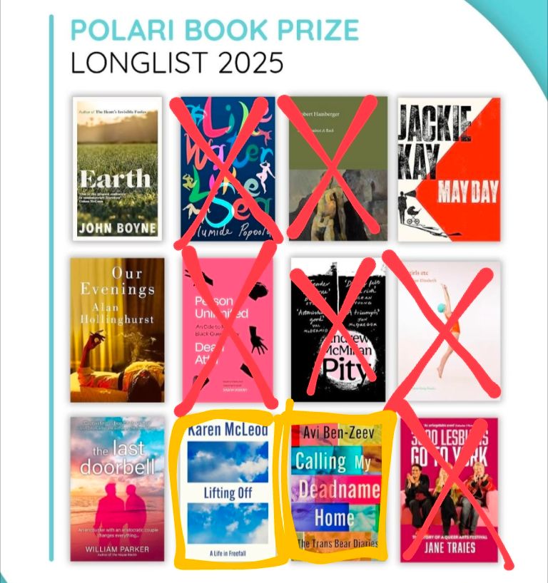 The Polari prize Longlist with books by Olumide Popoola
Robert Hamberger
Dean Atta
Andrew McMillan
Rhian Elizabeth
Jane Traies
Crossed out to show they've withdrawn, and books by Karen McLeod and Avi ben-zeev circled to show they've made statements confirming they'll stay on.