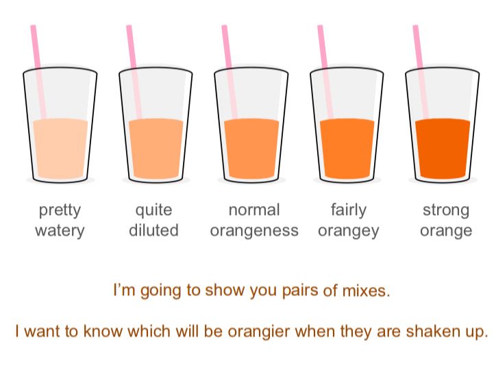A slide to explain the concept of oranginess (in other words, how diluted is your orange squash?)